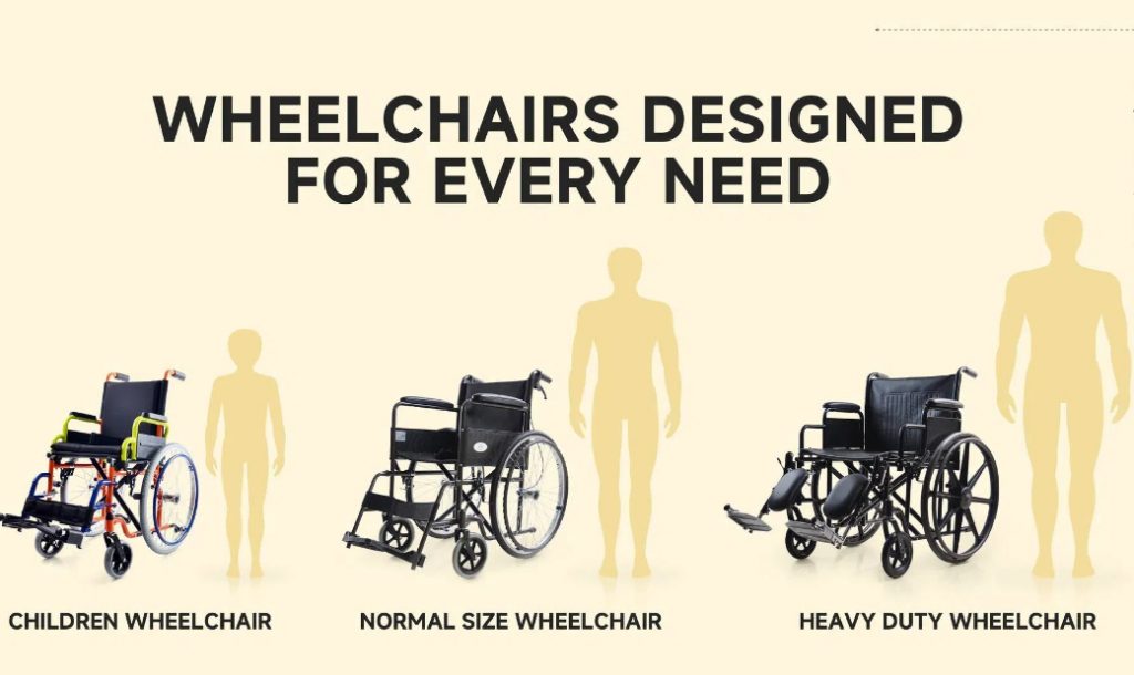 What Need to Ask For Choosing the Best Wheelchair