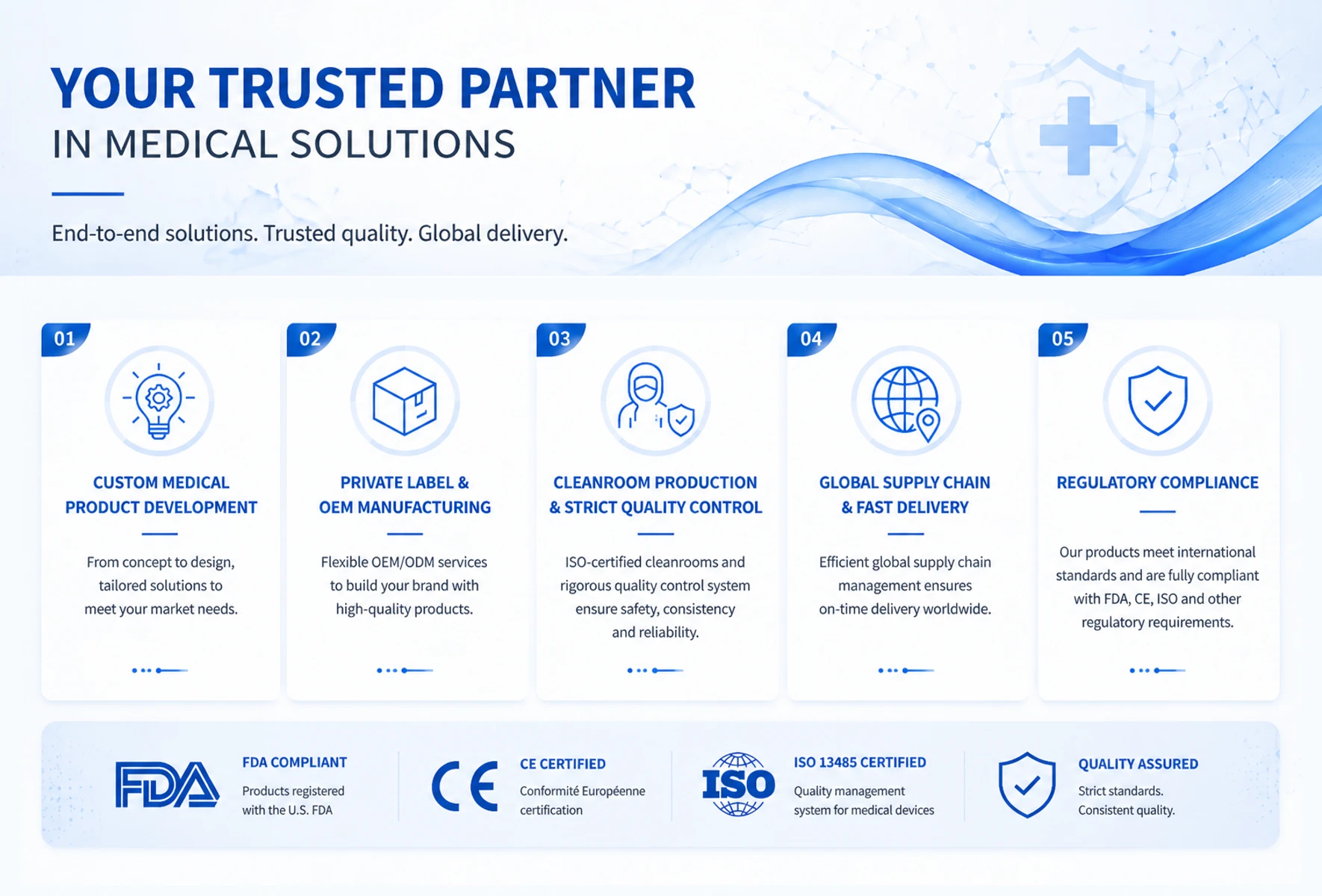 Full-Service OEM & ODM Capabilities1@2x