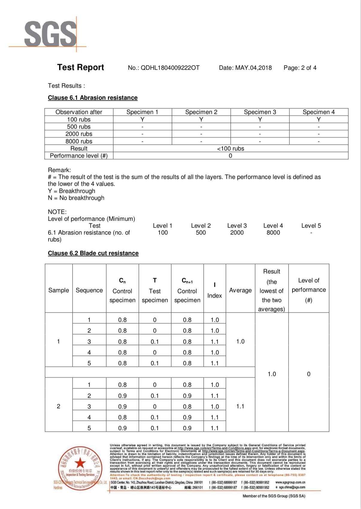 Europe Region – NBR – Occupational Safety – Qingzhou Factory – EN 388 Mechanical Protection – White Nitrile – May 4, 2018 (1)