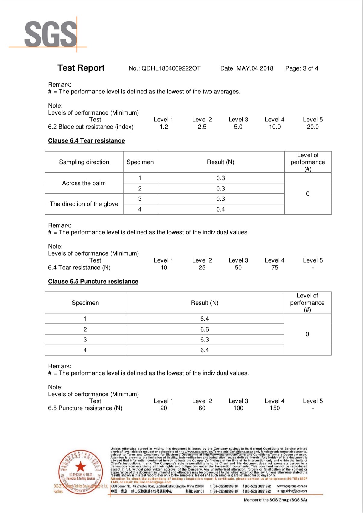 Europe Region – NBR – Occupational Safety – Qingzhou Factory – EN 388 Mechanical Protection – White Nitrile – May 4, 2018 (2)